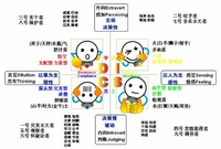 九型人格与团队建设